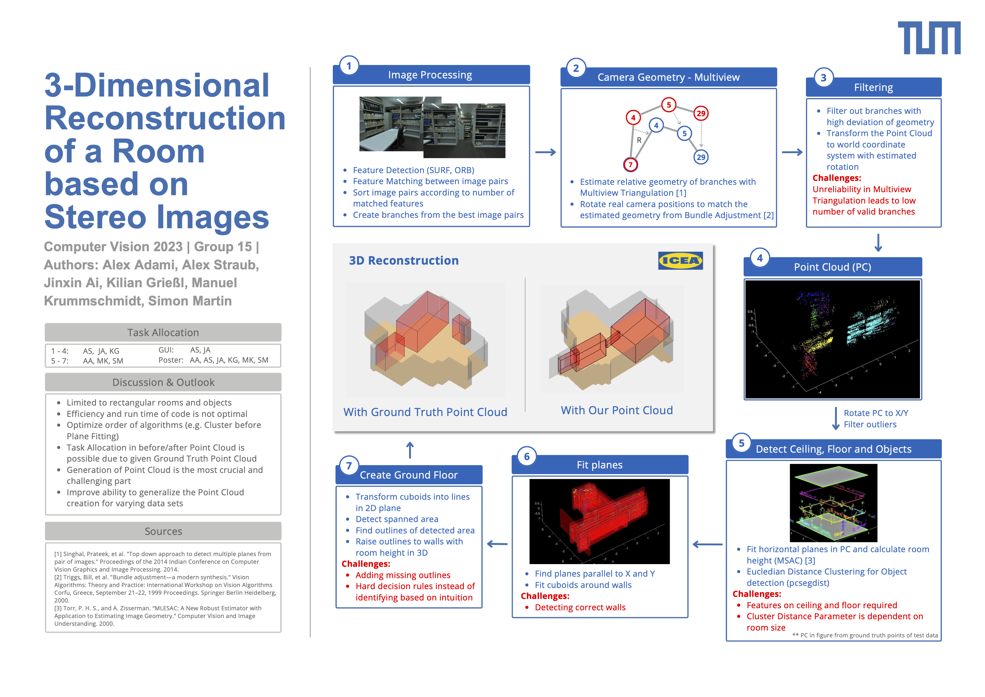 3D Reconstruction Poster